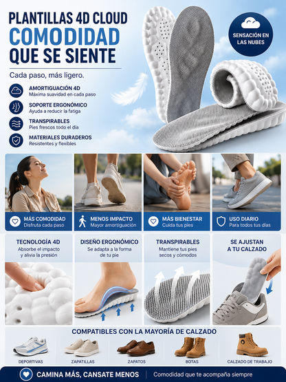 Plantilla ergonómica con tecnología 4D Cloud