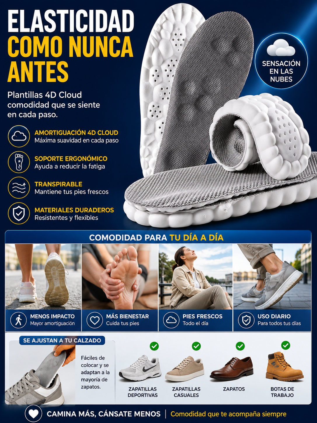 Plantilla ergonómica con tecnología 4D Cloud