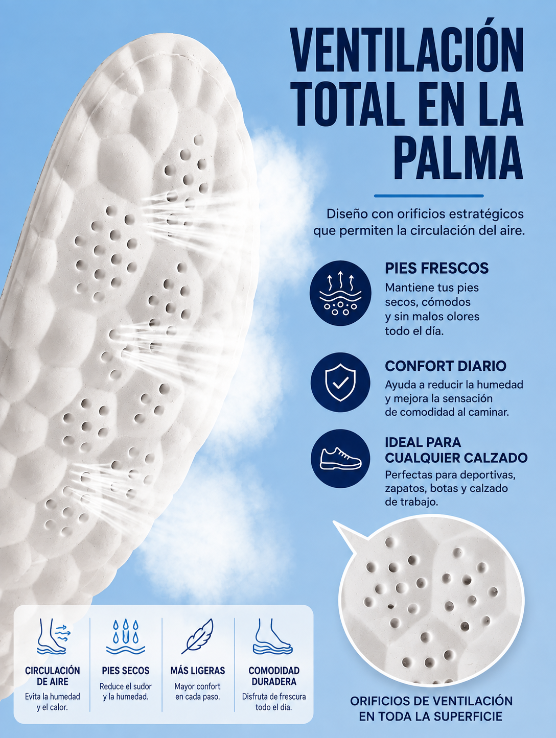 Plantilla ergonómica con tecnología 4D Cloud
